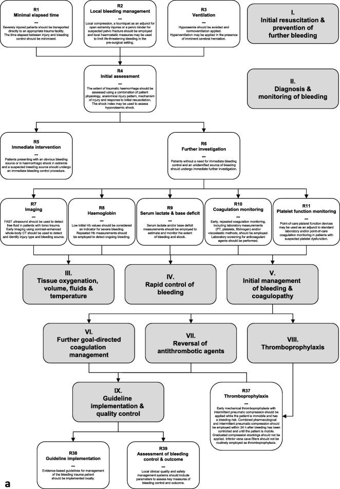 https://cdn.ncbi.nlm.nih.gov/pmc/blobs/136f/6436241/3e6f44b21fc0/13054_2019_2347_Fig2a_HTML.jpg