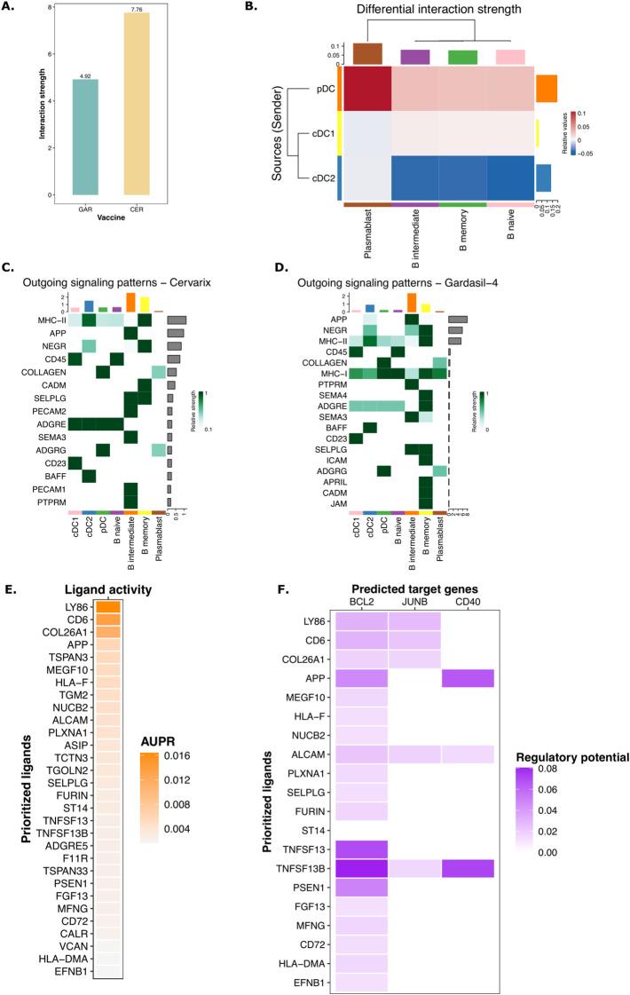 https://cdn.ncbi.nlm.nih.gov/pmc/blobs/1370/12344523/52df06ecda09/fimmu-16-1623405-g004.jpg