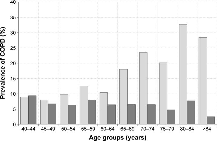 https://cdn.ncbi.nlm.nih.gov/pmc/blobs/1370/4993254/fd3599049645/copd-11-1881Fig1.jpg