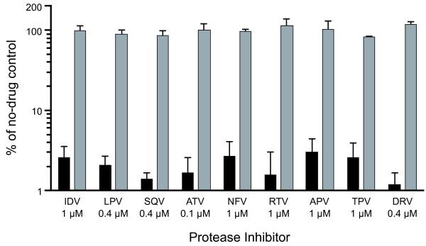https://cdn.ncbi.nlm.nih.gov/pmc/blobs/1373/2939604/774558119484/1742-4690-7-70-2.jpg