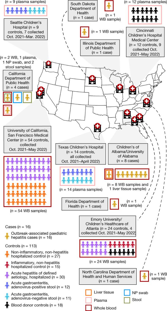 https://cdn.ncbi.nlm.nih.gov/pmc/blobs/1374/10170441/0c5a688bedf0/41586_2023_5949_Fig1_HTML.jpg