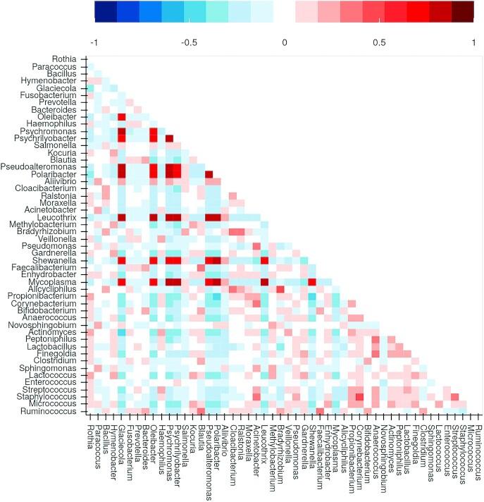 https://cdn.ncbi.nlm.nih.gov/pmc/blobs/1375/10061425/1a243b3d8397/giad017fig5.jpg