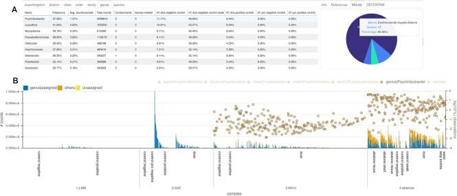 https://cdn.ncbi.nlm.nih.gov/pmc/blobs/1375/10061425/86bcefa8cb1c/giad017fig6.jpg