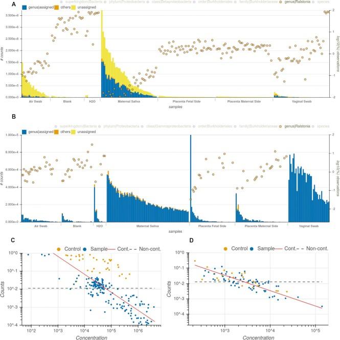 https://cdn.ncbi.nlm.nih.gov/pmc/blobs/1375/10061425/b112b77e3017/giad017fig2.jpg