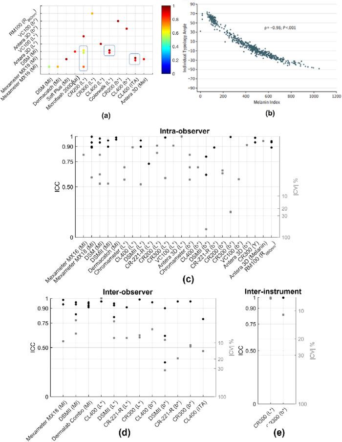 https://cdn.ncbi.nlm.nih.gov/pmc/blobs/1375/11239860/41fc80231df1/43856_2024_550_Fig5_HTML.jpg