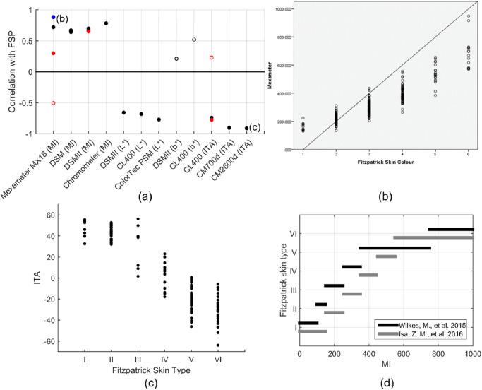 https://cdn.ncbi.nlm.nih.gov/pmc/blobs/1375/11239860/6a6a3c85afc9/43856_2024_550_Fig4_HTML.jpg