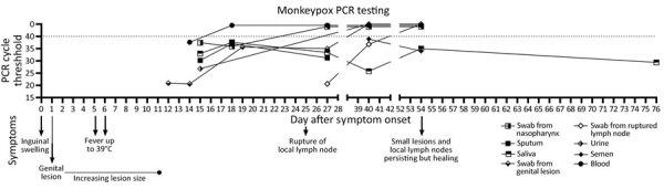 https://cdn.ncbi.nlm.nih.gov/pmc/blobs/1375/9514357/20b20a20fb29/22-1107-F1.jpg