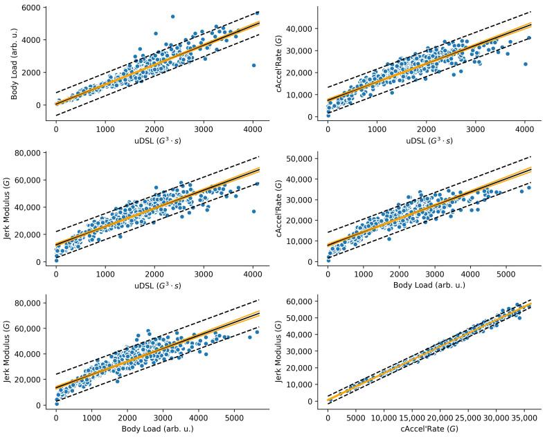 https://cdn.ncbi.nlm.nih.gov/pmc/blobs/1376/12074413/96ef2e43908f/sensors-25-02764-g013.jpg