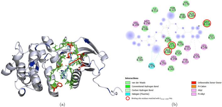 https://cdn.ncbi.nlm.nih.gov/pmc/blobs/1377/9204982/86d6ca829fed/12859_2022_4767_Fig7_HTML.jpg