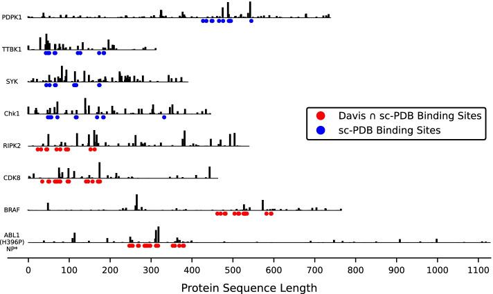 https://cdn.ncbi.nlm.nih.gov/pmc/blobs/1377/9204982/bef63644e5ab/12859_2022_4767_Fig6_HTML.jpg