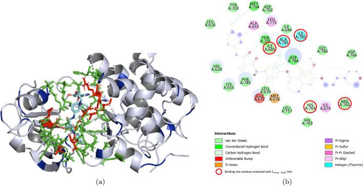 https://cdn.ncbi.nlm.nih.gov/pmc/blobs/1377/9204982/c85ec07de6b0/12859_2022_4767_Fig8_HTML.jpg