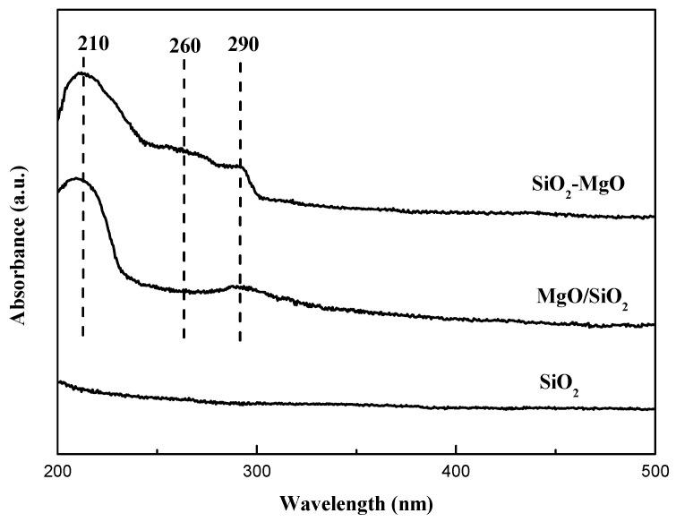 https://cdn.ncbi.nlm.nih.gov/pmc/blobs/1379/6722991/840a0fa25d48/nanomaterials-09-01137-g004.jpg
