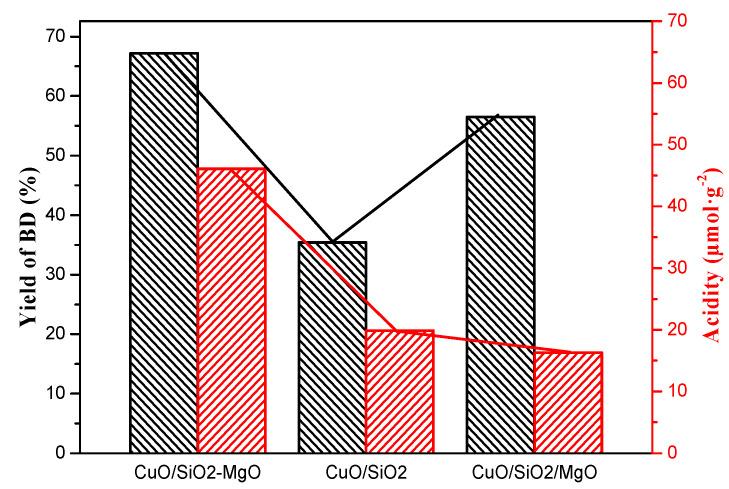 https://cdn.ncbi.nlm.nih.gov/pmc/blobs/1379/6722991/8add35e46450/nanomaterials-09-01137-g017.jpg