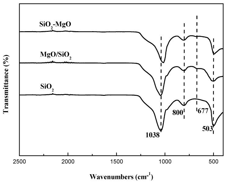 https://cdn.ncbi.nlm.nih.gov/pmc/blobs/1379/6722991/98113b2dc1bc/nanomaterials-09-01137-g003.jpg