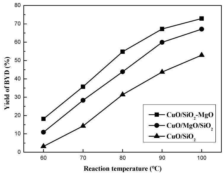 https://cdn.ncbi.nlm.nih.gov/pmc/blobs/1379/6722991/9e20d2d80813/nanomaterials-09-01137-g013.jpg