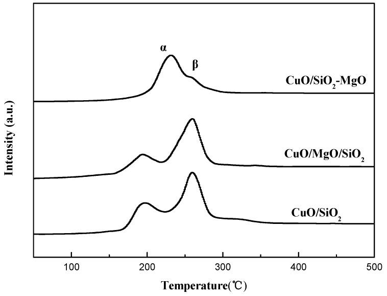https://cdn.ncbi.nlm.nih.gov/pmc/blobs/1379/6722991/bcfdd4140029/nanomaterials-09-01137-g012.jpg