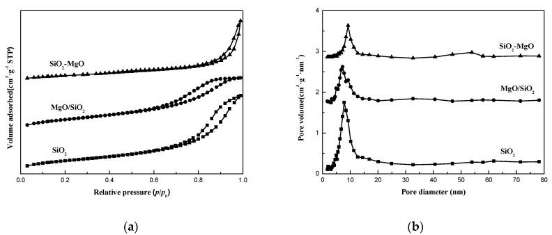 https://cdn.ncbi.nlm.nih.gov/pmc/blobs/1379/6722991/be53ba0650d4/nanomaterials-09-01137-g002.jpg