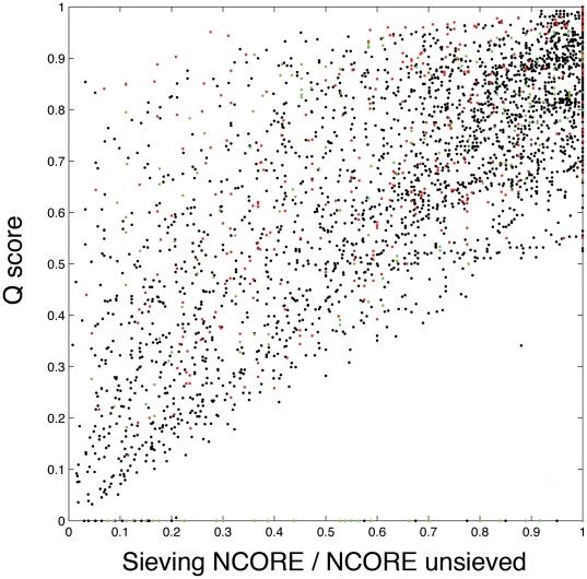 https://cdn.ncbi.nlm.nih.gov/pmc/blobs/137b/2850368/ea880011a91f/pone.0010048.g004.jpg