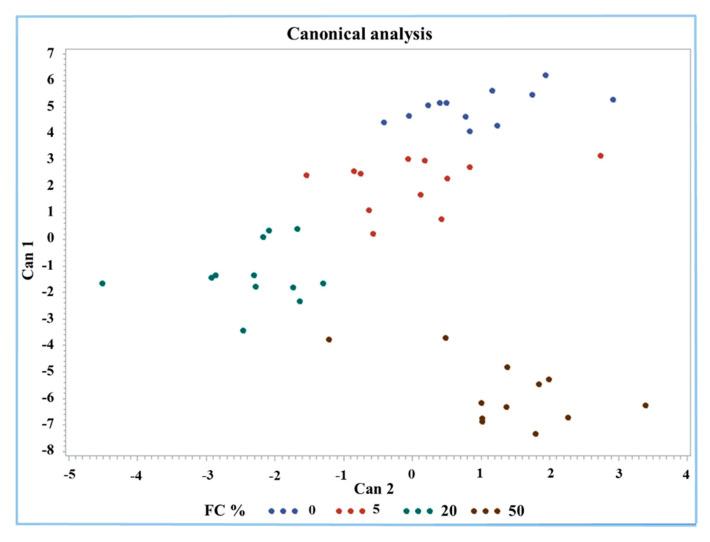 https://cdn.ncbi.nlm.nih.gov/pmc/blobs/137b/7961936/9dda2c798dbc/molecules-26-01405-g004.jpg