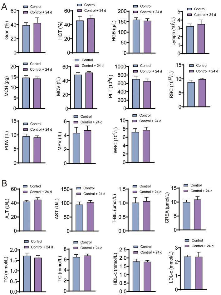 https://cdn.ncbi.nlm.nih.gov/pmc/blobs/137d/11552396/590bc36f6198/12885_2024_13121_Fig6_HTML.jpg
