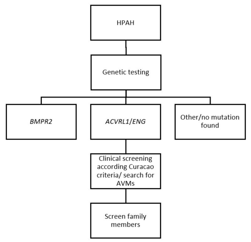https://cdn.ncbi.nlm.nih.gov/pmc/blobs/137d/6213989/164a1b0f05d7/ijms-19-03203-g003.jpg