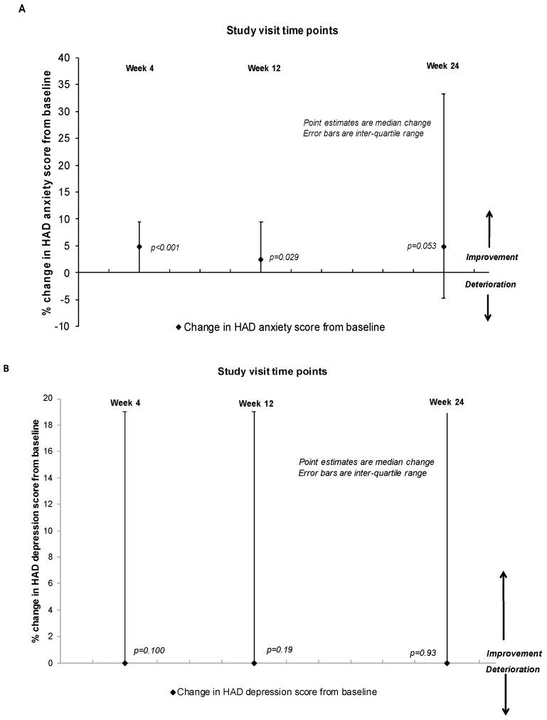 https://cdn.ncbi.nlm.nih.gov/pmc/blobs/137d/6721293/8d3e399618a2/brainsci-09-00195-g001a.jpg