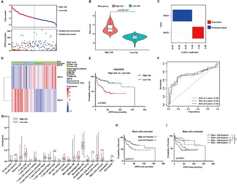 https://cdn.ncbi.nlm.nih.gov/pmc/blobs/137e/11452671/f8a3bfee3ff2/41598_2024_67659_Fig8_HTML.jpg