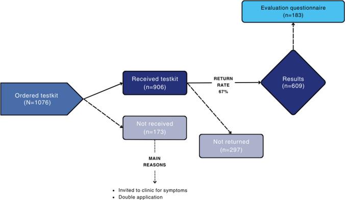 https://cdn.ncbi.nlm.nih.gov/pmc/blobs/137e/11830641/0b301fd6ccd8/10461_2024_4579_Fig2_HTML.jpg