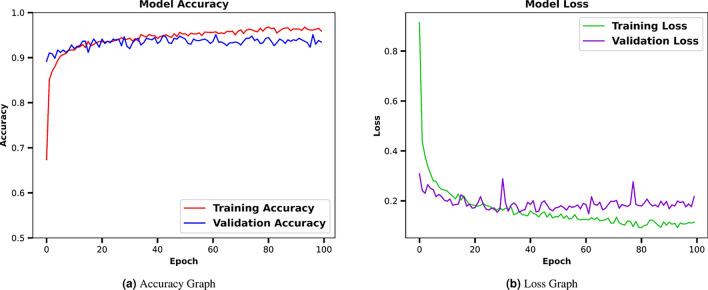 https://cdn.ncbi.nlm.nih.gov/pmc/blobs/137f/11499604/0b0bfe5052e1/41598_2024_75964_Fig7_HTML.jpg