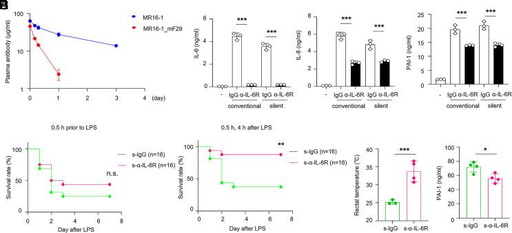 https://cdn.ncbi.nlm.nih.gov/pmc/blobs/1380/10786312/4d644b11e116/pnas.2315898120fig04.jpg
