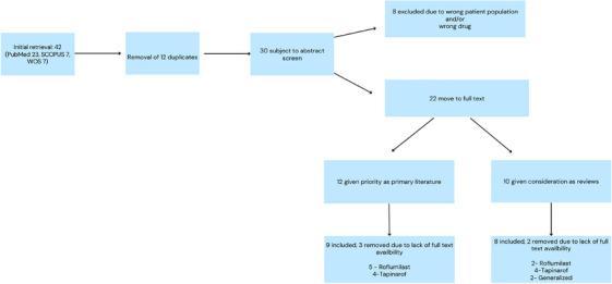 https://cdn.ncbi.nlm.nih.gov/pmc/blobs/1381/11359094/8b0b941ed49e/SRT-30-e70041-g001.jpg