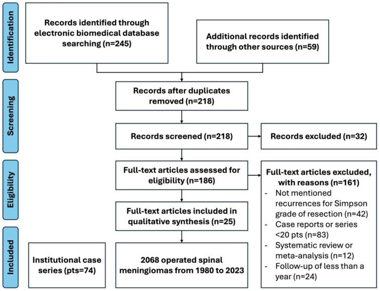 https://cdn.ncbi.nlm.nih.gov/pmc/blobs/1382/11718997/423349ead00f/cancers-17-00034-g002.jpg