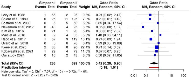 https://cdn.ncbi.nlm.nih.gov/pmc/blobs/1382/11718997/8dc0091065e2/cancers-17-00034-g004.jpg