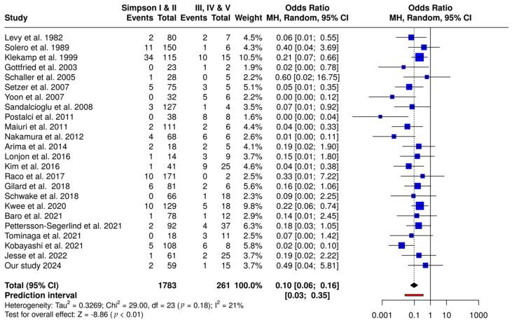 https://cdn.ncbi.nlm.nih.gov/pmc/blobs/1382/11718997/b4099e859f85/cancers-17-00034-g003.jpg