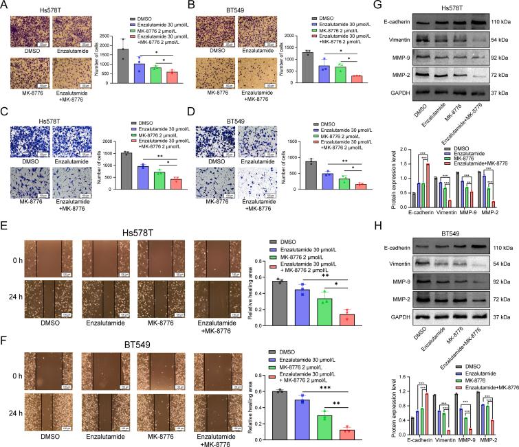 https://cdn.ncbi.nlm.nih.gov/pmc/blobs/1383/11143519/9ff3c32258f1/gr4.jpg