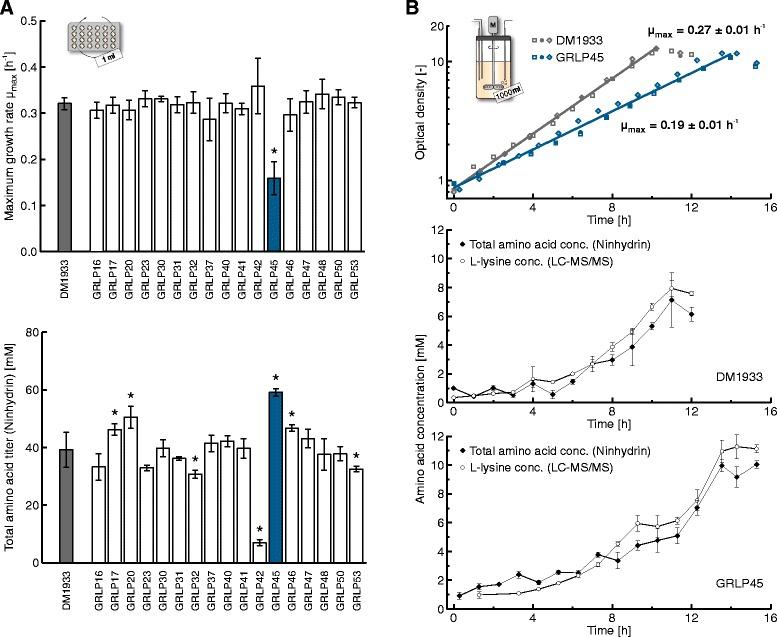 https://cdn.ncbi.nlm.nih.gov/pmc/blobs/1383/4361198/ca4efa577a2d/12934_2015_216_Fig3_HTML.jpg