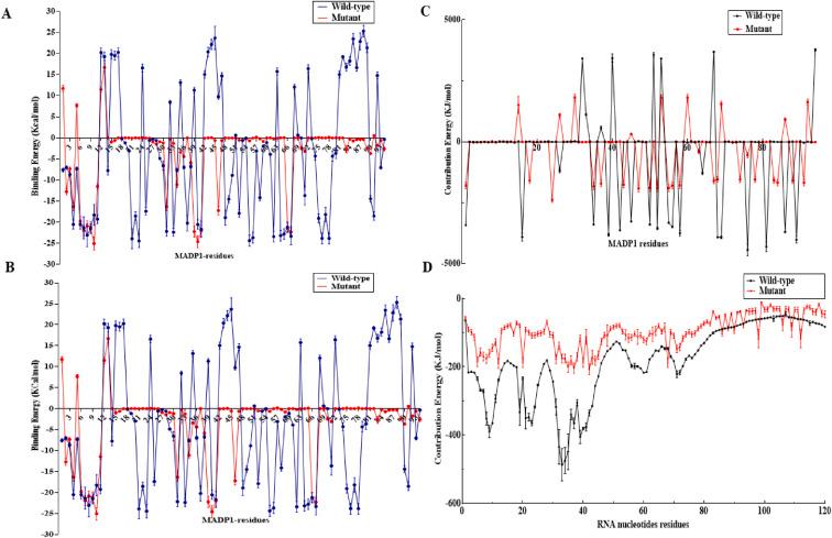 https://cdn.ncbi.nlm.nih.gov/pmc/blobs/1383/8294647/94a0fed13186/gr7_lrg.jpg