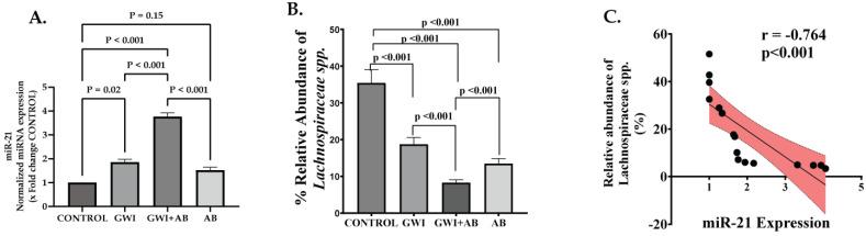 https://cdn.ncbi.nlm.nih.gov/pmc/blobs/1386/10777912/09a1bf7104b3/cells-13-00056-g005.jpg