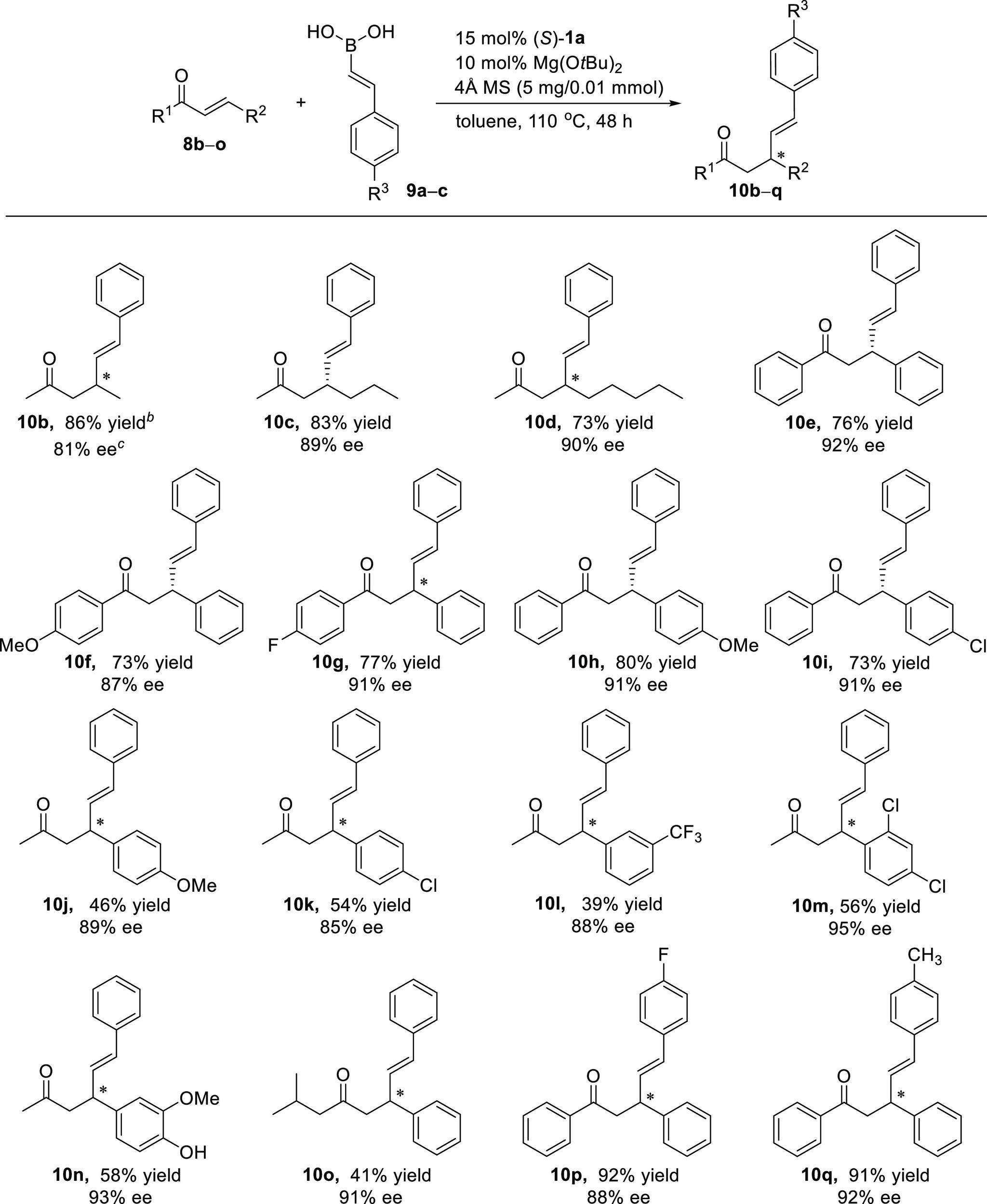 https://cdn.ncbi.nlm.nih.gov/pmc/blobs/1387/8697596/18c05be4097d/ao1c05875_0004.jpg