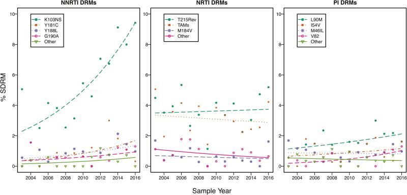 https://cdn.ncbi.nlm.nih.gov/pmc/blobs/1388/6321854/25ddf8ea2b48/ciy45302.jpg