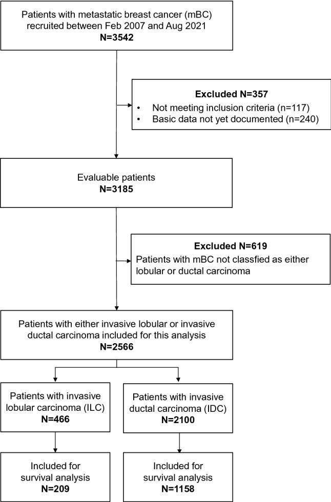https://cdn.ncbi.nlm.nih.gov/pmc/blobs/1389/10036409/c719c4352b83/10549_2023_6882_Fig1_HTML.jpg