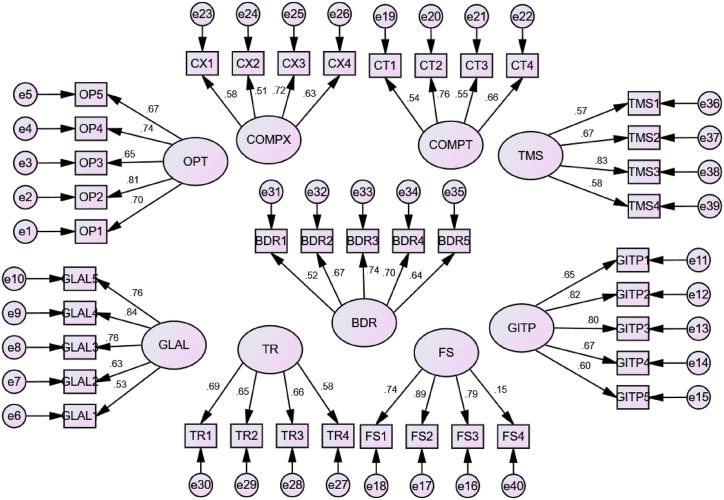 https://cdn.ncbi.nlm.nih.gov/pmc/blobs/138b/11470786/73c3cb4ed4b0/gr4.jpg