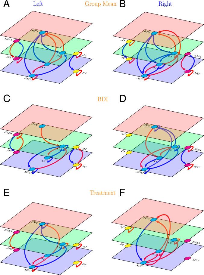 https://cdn.ncbi.nlm.nih.gov/pmc/blobs/138b/8501855/fbf97d9350e1/pnas.2105730118fig03.jpg
