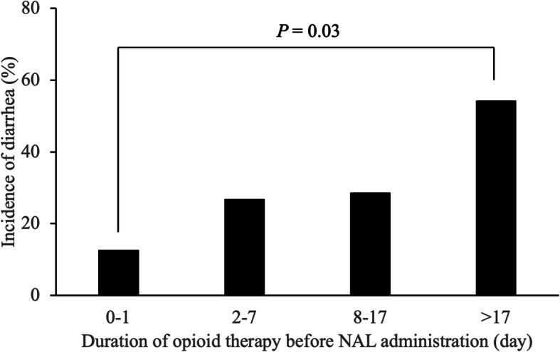 https://cdn.ncbi.nlm.nih.gov/pmc/blobs/138e/7849155/2c8e00595331/40780_2020_187_Fig2_HTML.jpg