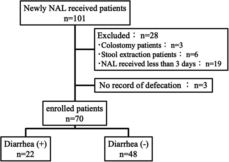 https://cdn.ncbi.nlm.nih.gov/pmc/blobs/138e/7849155/f7d93767fe9c/40780_2020_187_Fig1_HTML.jpg