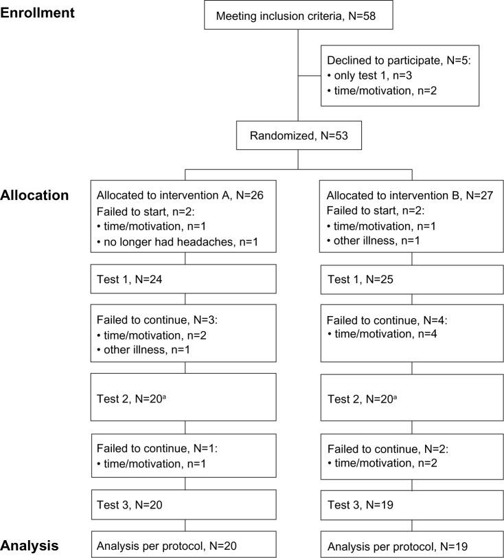 https://cdn.ncbi.nlm.nih.gov/pmc/blobs/1391/4862389/57cc73b41578/jpr-9-257Fig1.jpg