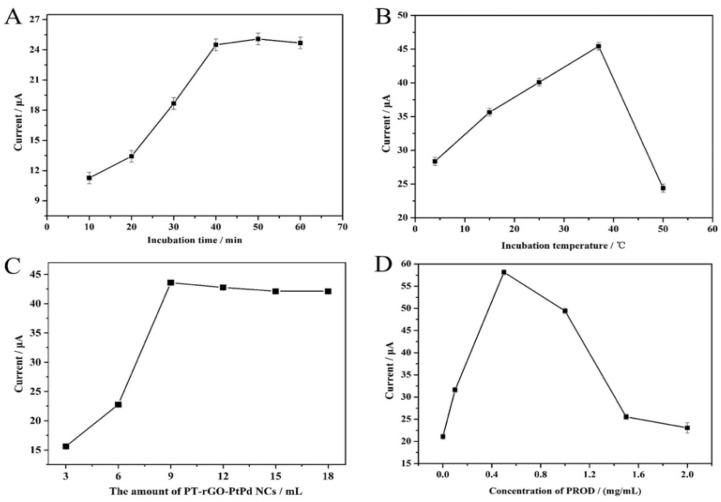 https://cdn.ncbi.nlm.nih.gov/pmc/blobs/1392/10095622/6fb275ccb709/materials-16-02786-g004.jpg