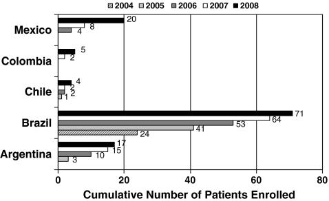 https://cdn.ncbi.nlm.nih.gov/pmc/blobs/1392/3173625/161ba5c83246/10545_2011_9336_Fig1_HTML.jpg