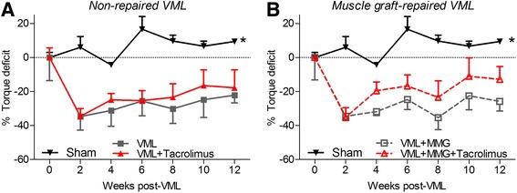https://cdn.ncbi.nlm.nih.gov/pmc/blobs/1393/5681453/eb17b0d0267e/40634_2017_112_Fig2_HTML.jpg