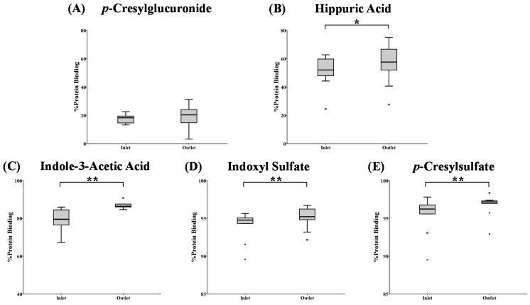 https://cdn.ncbi.nlm.nih.gov/pmc/blobs/1394/4626712/55def552dbc9/toxins-07-03933-g003.jpg